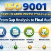 ISO 9001 Certification Process Step-by-Step: From Gap Analysis to Final Audit