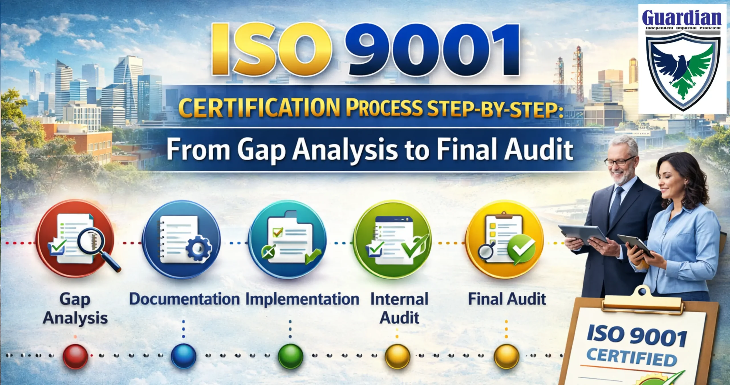 ISO 9001 Certification Process Step-by-Step: From Gap Analysis to Final Audit