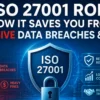 ISO 27001 ROI protection from data breaches and fines